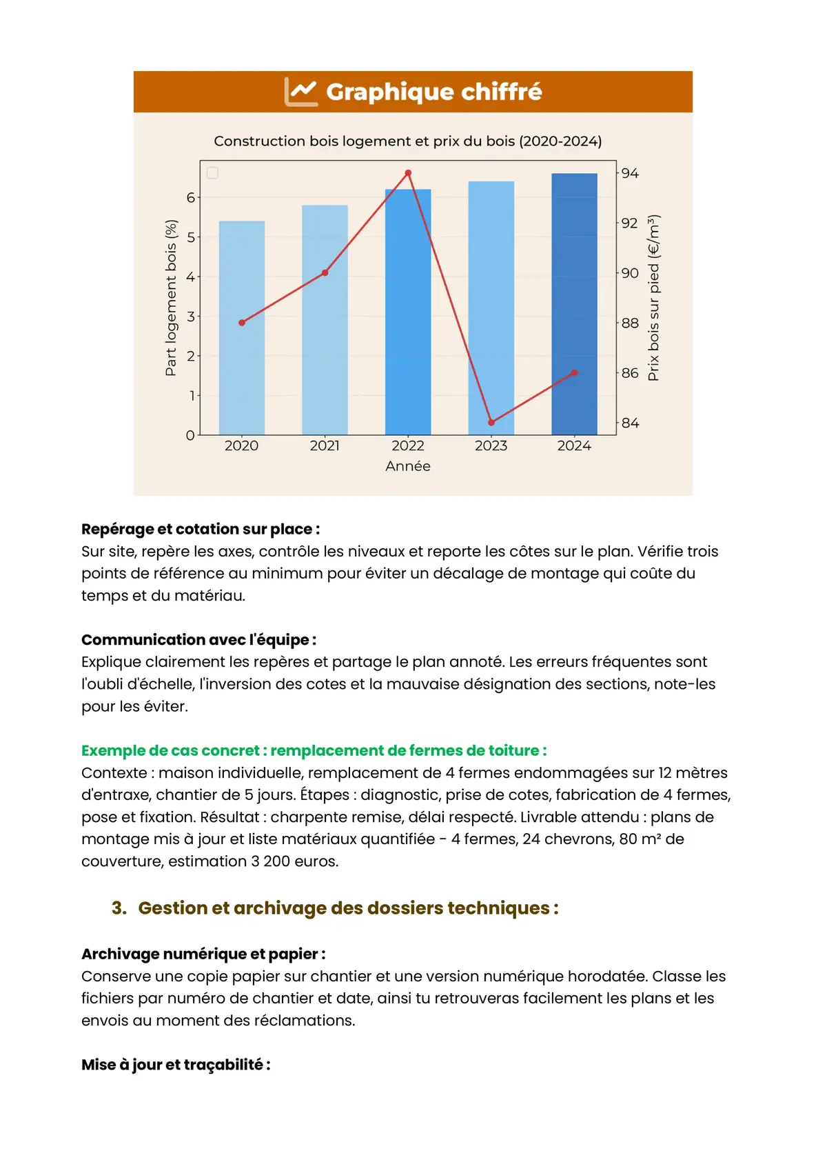 Example Fiche de Révision CAP Charpentier